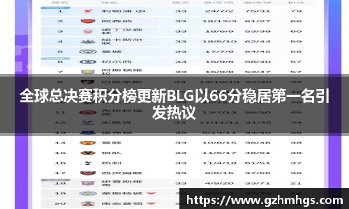 全球总决赛积分榜更新BLG以66分稳居第一名引发热议