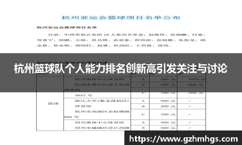 杭州篮球队个人能力排名创新高引发关注与讨论